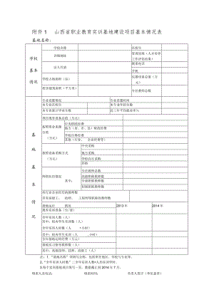 山西省职业教育实训基地建设项目基本情况表.docx
