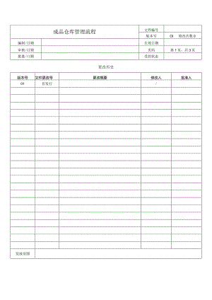 成品仓库管理流程.docx
