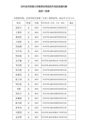 外语-团员推优统计表2016.12.docx