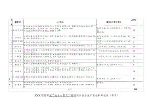 施工技术主管及工程师岗位安全生产责任制考核表.docx