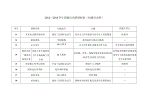 对外经济贸易大学2012—2013学年团校培训课程表.docx