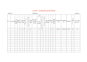 无形资产及减值准备清查工作底稿明细表.docx