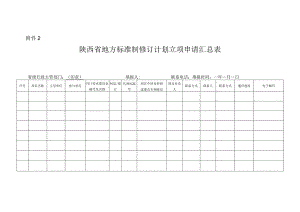 附件2：陕西省地方标准制修订计划立项申请汇总表.docx