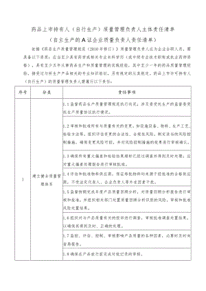 药品上市许可持有人（自行生产）质量管理负责人主体责任清单.docx