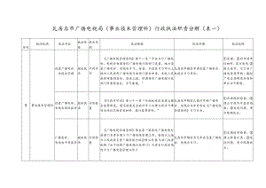 瓦房店广播电视局事业技术管理科行政执法职责分析.docx