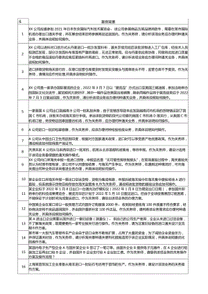 职业技能比赛海关事务操作（题库）.docx