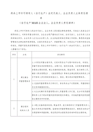 药品上市许可持有人（自行生产）法定代表人、企业负责人主体责任清单.docx