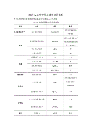 零碳校园基准校园基础数据缺省值、碳排放计算方法、约束项指标计算方法、校园评价基本信息表.docx