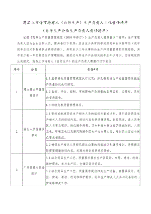 药品上市许可持有人（自行生产）生产负责人主体责任清单.docx
