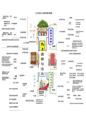 （统编版）道德与法治九年级上册全册思维导图+考点+例题.docx