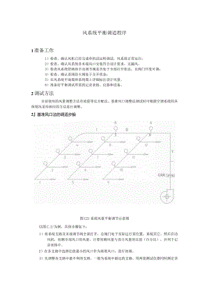 风系统平衡调适程序.docx