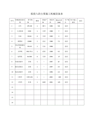 拟投入的主要施工机械设备表（2024年）.docx