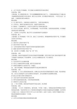 辅导员职业技能大赛.docx