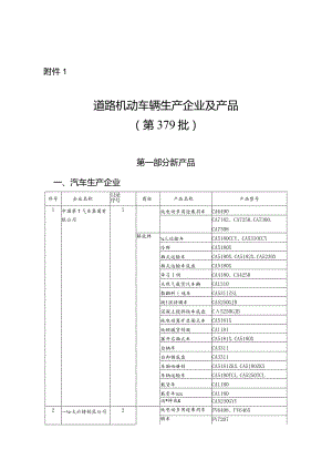道路机动车辆生产企业及产品（第379批）.docx
