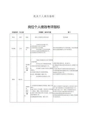 机关个人岗位指标.docx