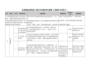 私募基金管理人登记申请材料清单（2023年修订）.docx
