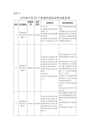 天华肉羊等21个畜禽和蚕新品种及配套系、梁山黑猪等17个畜禽和蜂遗传资源.docx