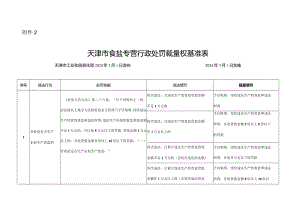 天津市食盐专营行政处罚裁量权基准表.docx