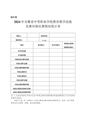 2024年安徽省中等职业学校教育教学技能竞赛市级比赛情况统计表.docx