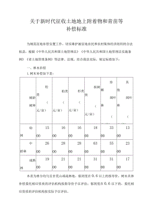 关于新时代征收土地地上附着物和青苗等补偿标准.docx