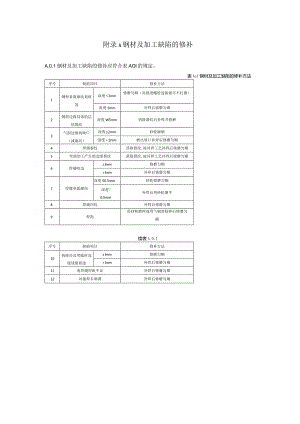 市政桥梁钢材焊接工艺评定、检测方法及质量要求、防腐涂料涂层厚度及附着力测定方法.docx