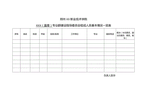 郑州XX职业技术学院XX专业群建设指导委员会组成人员基本情况一览表（2024年）.docx