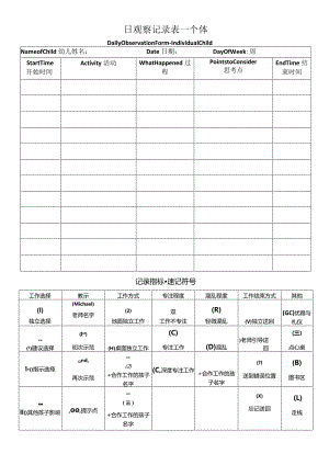2日观察记录表--个体Daily Observation Form--Individual Child.docx
