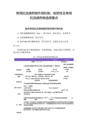 常用抗流感药物作用机制、耐药性及常用抗流感药物选择要点.docx