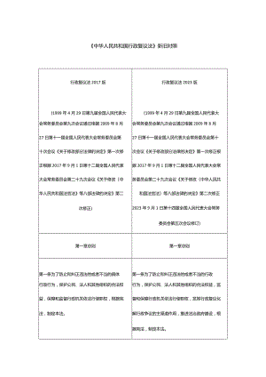 《中华人民共和国行政复议法》新旧对照.docx