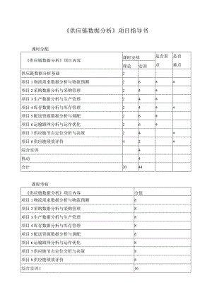 《供应链数据分析》项目指导书.docx