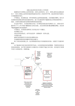 AHA建议将饮食评估纳入日常检查（测试自己的饮食是否健康）.docx