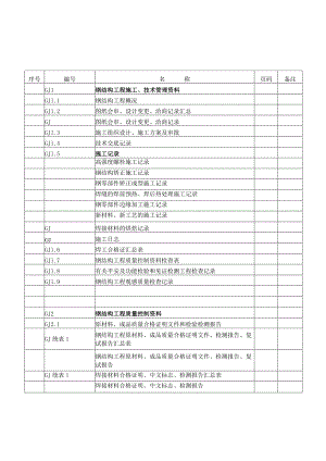 江苏建筑工程施工质量验收资料--GJ：钢结构工程.docx