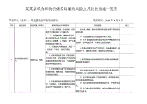 某某县粮食和物资储备局廉政风险点及防控措施一览表.docx