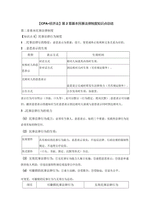 【CPA-经济法 】第2章 基本民事法律制度知识点总结.docx