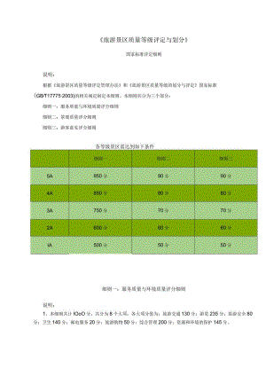 《旅游景区质量等级评定与划分》.docx