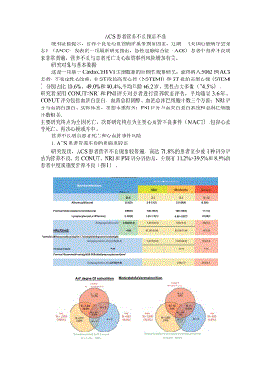ACS患者营养不良预后不佳（急性冠脉综合征患者营养不良的患病率及预后意义）.docx