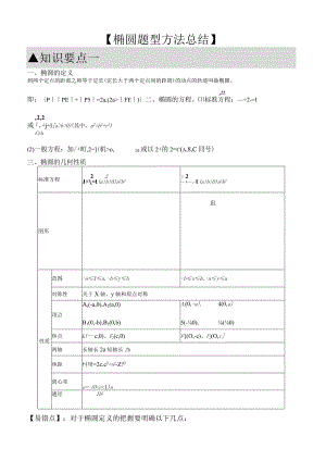 椭圆题型方法总结.docx