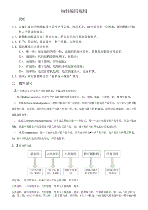 物料编码规则.docx