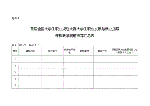 大学生职业规划大赛大学生职业发展与就业指导课程教学赛道推荐汇总表.docx