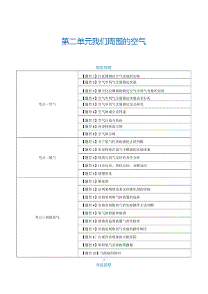 第二单元 我们周围的空气【考题猜想】（24大题型）（原卷版）.docx