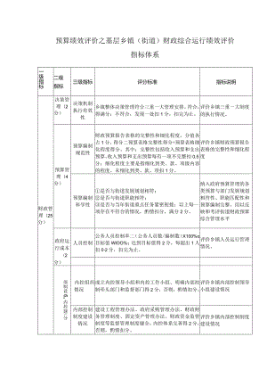 预算绩效评价之基层乡镇（街道）财政综合运行绩效评价指标体系.docx