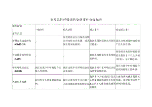突发急性呼吸道传染病事件分级标准.docx