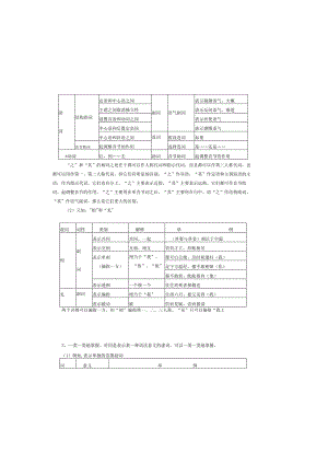 文言虚词教案.docx