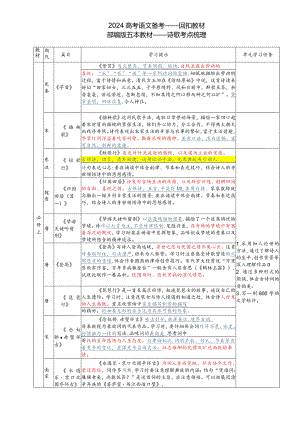统编版教材诗歌重点梳理.docx