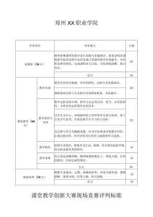 郑州XX职业学院课堂教学创新大赛现场竞赛评判标准（2024）.docx