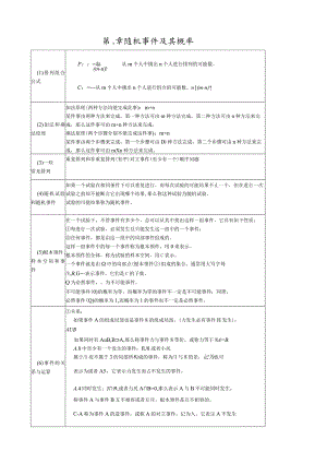 概率论与数理统计复习大全.docx