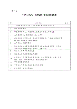 中药材GAP基地评价申报资料清单.docx