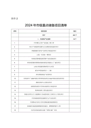 天津2024年市级重点储备项目清单.docx