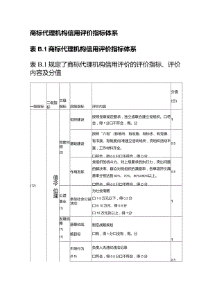 商标代理机构信用评价指标体系.docx