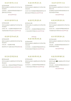 抗痘修复保湿乳液.docx